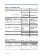 Preview for 103 page of Emerson Rosemount CCO 5500 Reference Manual