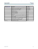 Preview for 55 page of Emerson Rosemount Clarity II T56 Reference Manual