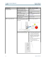 Preview for 90 page of Emerson Rosemount CT4215 Reference Manual