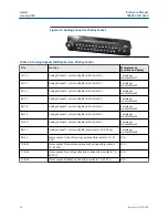 Preview for 28 page of Emerson Rosemount CT4400 Reference Manual