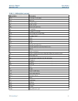 Предварительный просмотр 25 страницы Emerson Rosemount CT5100 Reference Manual