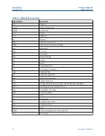 Предварительный просмотр 26 страницы Emerson Rosemount CT5100 Reference Manual