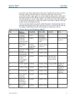 Предварительный просмотр 31 страницы Emerson Rosemount CT5100 Reference Manual