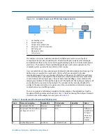 Preview for 23 page of Emerson Rosemount CT5400 Installation, Operation And Maintenance Manual