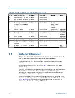 Preview for 24 page of Emerson Rosemount CT5400 Installation, Operation And Maintenance Manual