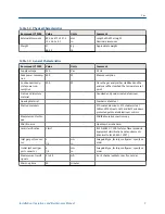 Preview for 27 page of Emerson Rosemount CT5400 Installation, Operation And Maintenance Manual