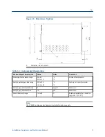 Preview for 29 page of Emerson Rosemount CT5400 Installation, Operation And Maintenance Manual