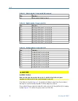 Preview for 38 page of Emerson Rosemount CT5400 Installation, Operation And Maintenance Manual