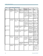 Preview for 86 page of Emerson Rosemount CT5400 Installation, Operation And Maintenance Manual