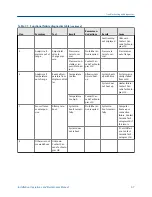 Preview for 87 page of Emerson Rosemount CT5400 Installation, Operation And Maintenance Manual