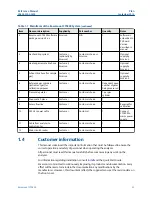 Preview for 25 page of Emerson Rosemount CT5800 Manual