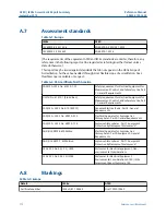 Preview for 172 page of Emerson Rosemount CT5800 Manual