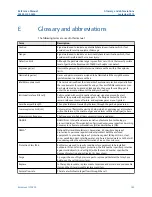 Preview for 188 page of Emerson Rosemount CT5800 Manual