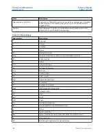 Preview for 189 page of Emerson Rosemount CT5800 Manual