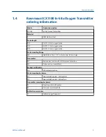 Preview for 9 page of Emerson Rosemount CX1100 Reference Manual