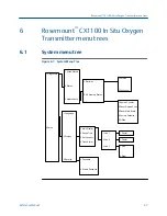 Preview for 33 page of Emerson Rosemount CX1100 Reference Manual