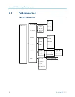 Preview for 34 page of Emerson Rosemount CX1100 Reference Manual