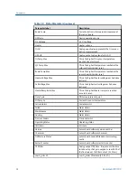 Preview for 38 page of Emerson Rosemount CX1100 Reference Manual