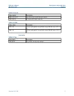 Предварительный просмотр 9 страницы Emerson Rosemount FCL Reference Manual