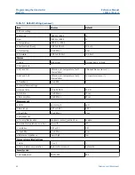 Предварительный просмотр 40 страницы Emerson Rosemount FCL Reference Manual