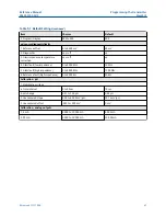 Предварительный просмотр 41 страницы Emerson Rosemount FCL Reference Manual