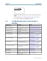 Предварительный просмотр 86 страницы Emerson Rosemount FCL Reference Manual