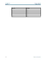 Предварительный просмотр 106 страницы Emerson Rosemount FCL Reference Manual