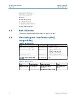 Preview for 22 page of Emerson Rosemount FS-UVIR-975 Reference Manual