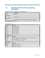 Preview for 8 page of Emerson Rosemount Hx338+ Quick Start Manual