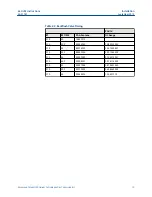 Preview for 19 page of Emerson Rosemount Model 500 Retrofit Instructions