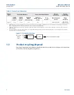 Preview for 10 page of Emerson Rosemount MultiVariable 3051SMV Reference Manual