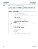 Preview for 56 page of Emerson Rosemount MultiVariable 3051SMV Reference Manual