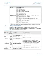 Preview for 58 page of Emerson Rosemount MultiVariable 3051SMV Reference Manual