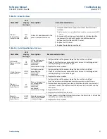 Preview for 59 page of Emerson Rosemount MultiVariable 3051SMV Reference Manual