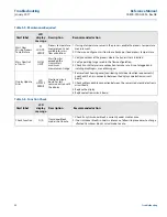 Preview for 60 page of Emerson Rosemount MultiVariable 3051SMV Reference Manual