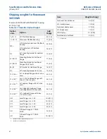 Preview for 69 page of Emerson Rosemount MultiVariable 3051SMV Reference Manual