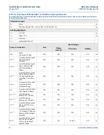 Preview for 73 page of Emerson Rosemount MultiVariable 3051SMV Reference Manual