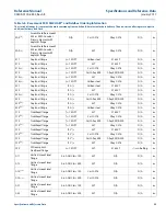 Preview for 74 page of Emerson Rosemount MultiVariable 3051SMV Reference Manual