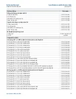 Preview for 84 page of Emerson Rosemount MultiVariable 3051SMV Reference Manual