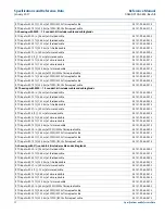 Preview for 85 page of Emerson Rosemount MultiVariable 3051SMV Reference Manual