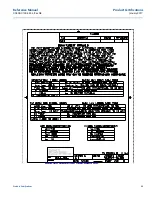 Preview for 96 page of Emerson Rosemount MultiVariable 3051SMV Reference Manual