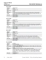 Предварительный просмотр 70 страницы Emerson ROSEMOUNT NGA2000 HFID Reference Manual