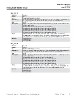 Предварительный просмотр 133 страницы Emerson ROSEMOUNT NGA2000 HFID Reference Manual