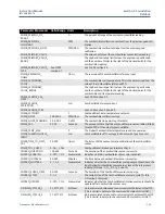 Preview for 131 page of Emerson Rosemount OCX 8800 Instruction Manual