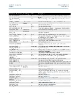 Preview for 132 page of Emerson Rosemount OCX 8800 Instruction Manual