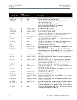 Preview for 158 page of Emerson Rosemount OCX 8800 Instruction Manual