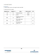 Предварительный просмотр 27 страницы Emerson Rosemount OPM3000 Instruction Manual