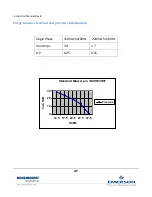 Предварительный просмотр 48 страницы Emerson Rosemount OPM3000 Instruction Manual