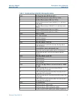 Preview for 11 page of Emerson Rosemount Oxymitter 4000 Reference Manual