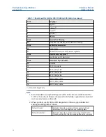 Preview for 12 page of Emerson Rosemount Oxymitter 4000 Reference Manual